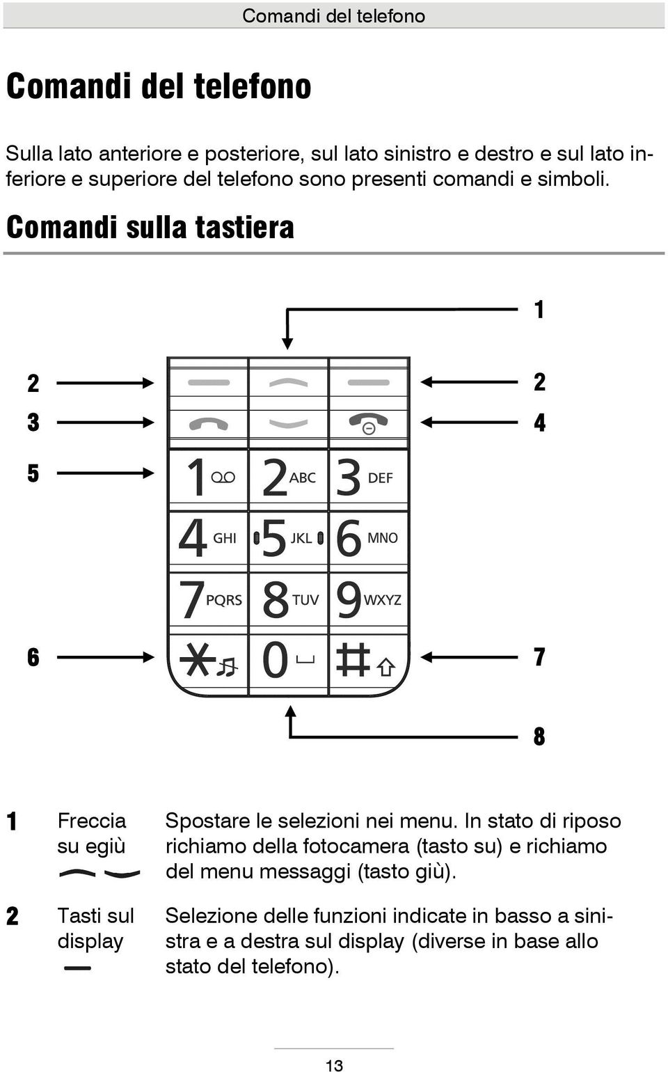 Comandi sulla tastiera 1 2 3 2 4 5 6 7 8 1 Freccia su egiù 2 Tasti sul display Spostare le selezioni nei menu.