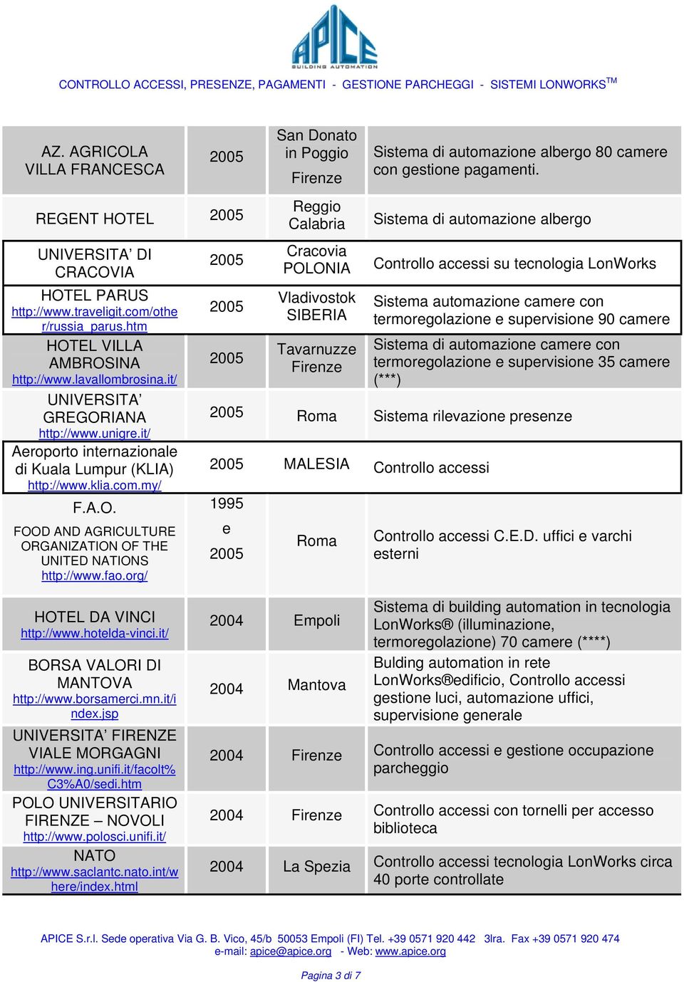 org/ San Donato in Poggio Firenze Reggio Calabria Cracovia POLONIA Vladivostok SIBERIA Tavarnuzze Firenze Sistema di automazione albergo 80 camere con gestione pagamenti.