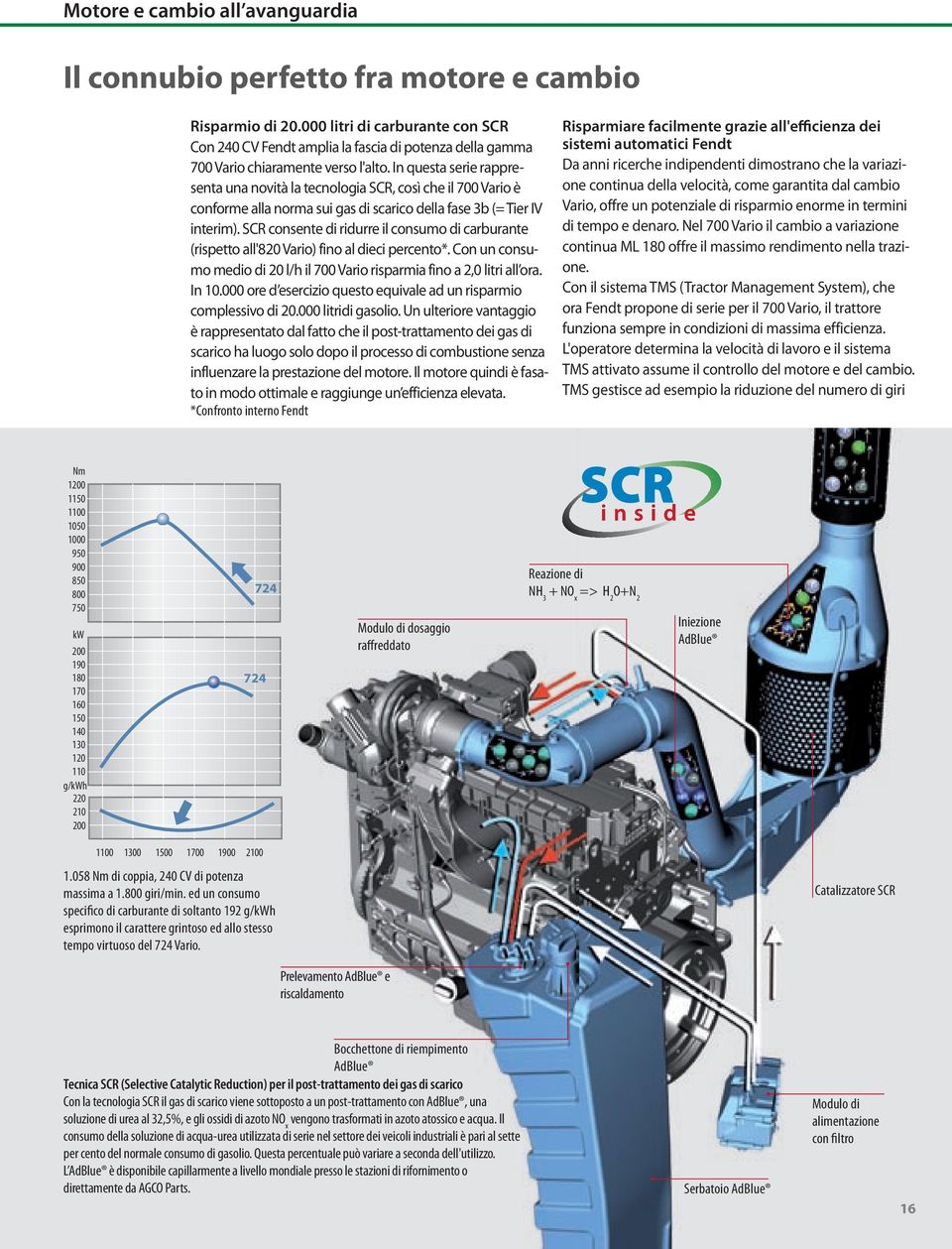 In questa serie rappresenta una novità la tecnologia SCR, così che il 700 Vario è conforme alla norma sui gas di scarico della fase 3b (= Tier IV interim).