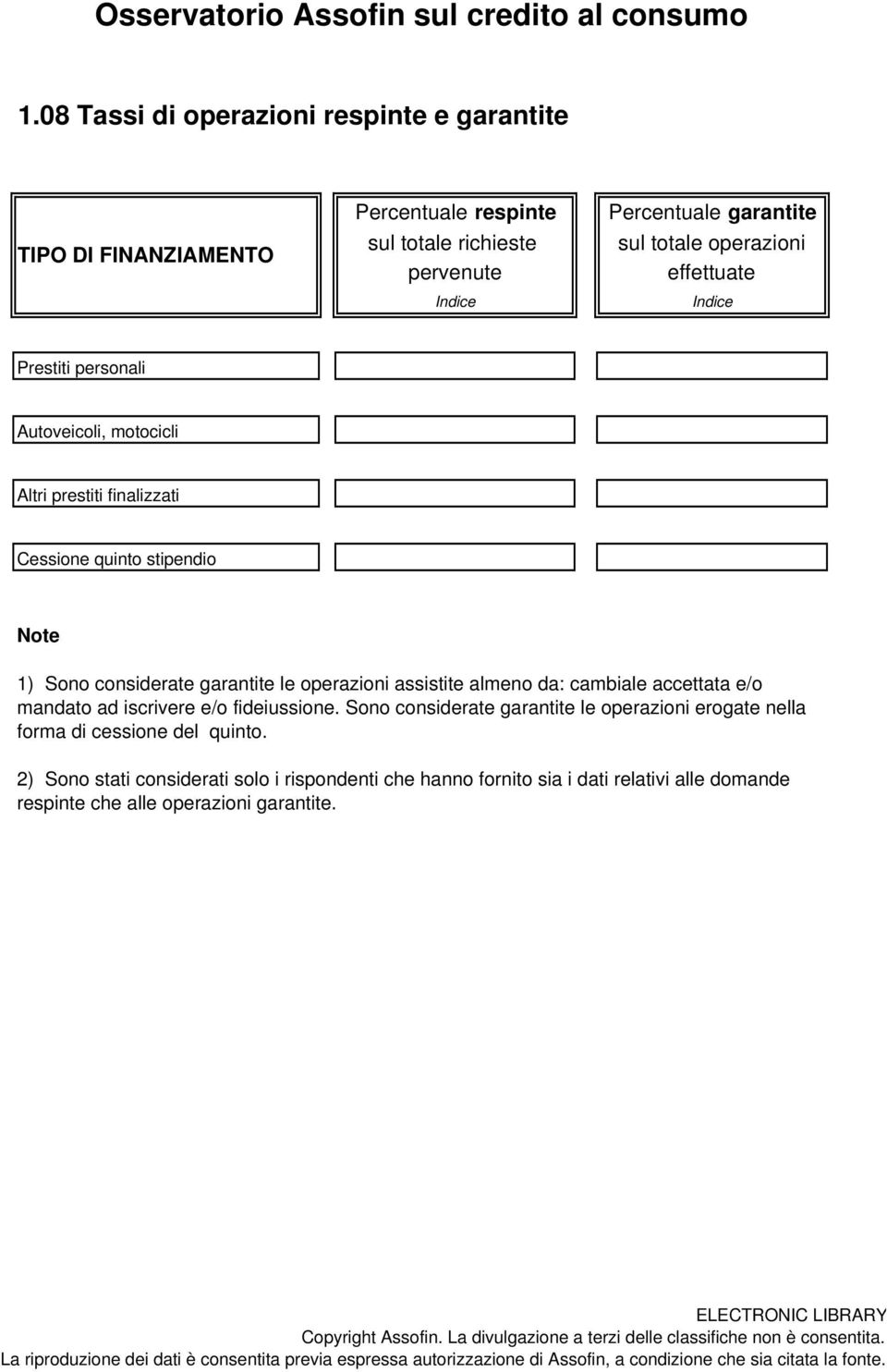 garantite le operazioni assistite almeno da: cambiale accettata e/o mandato ad iscrivere e/o fideiussione.