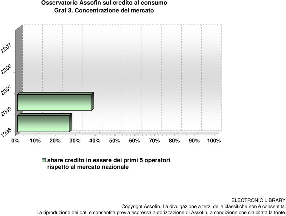 2000 1996 0% 10% 20% 30% 40% 50% 60% 70% 80%