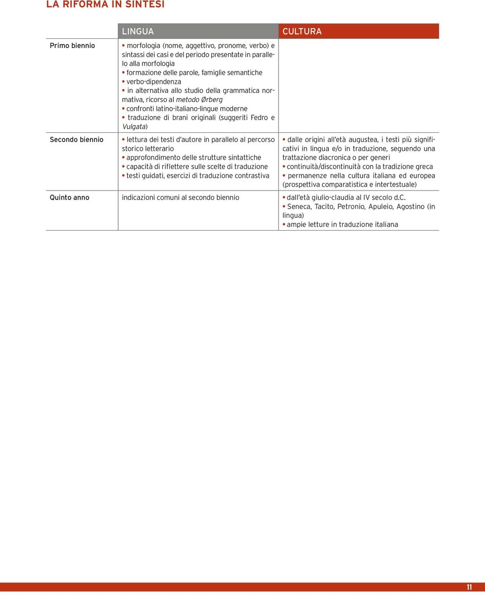 Vulgata) lettura dei testi d autore in parallelo al percorso storico letterario approfondimento delle strutture sintattiche capacità di riflettere sulle scelte di traduzione testi guidati, esercizi