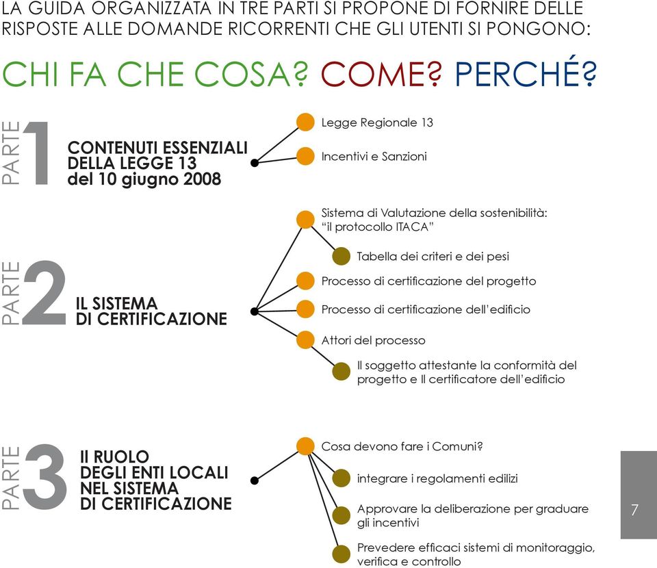 CERTIFICAZIONE Tabella dei criteri e dei pesi Processo di certificazione del progetto Processo di certificazione dell edificio Attori del processo Il soggetto attestante la conformità del progetto e