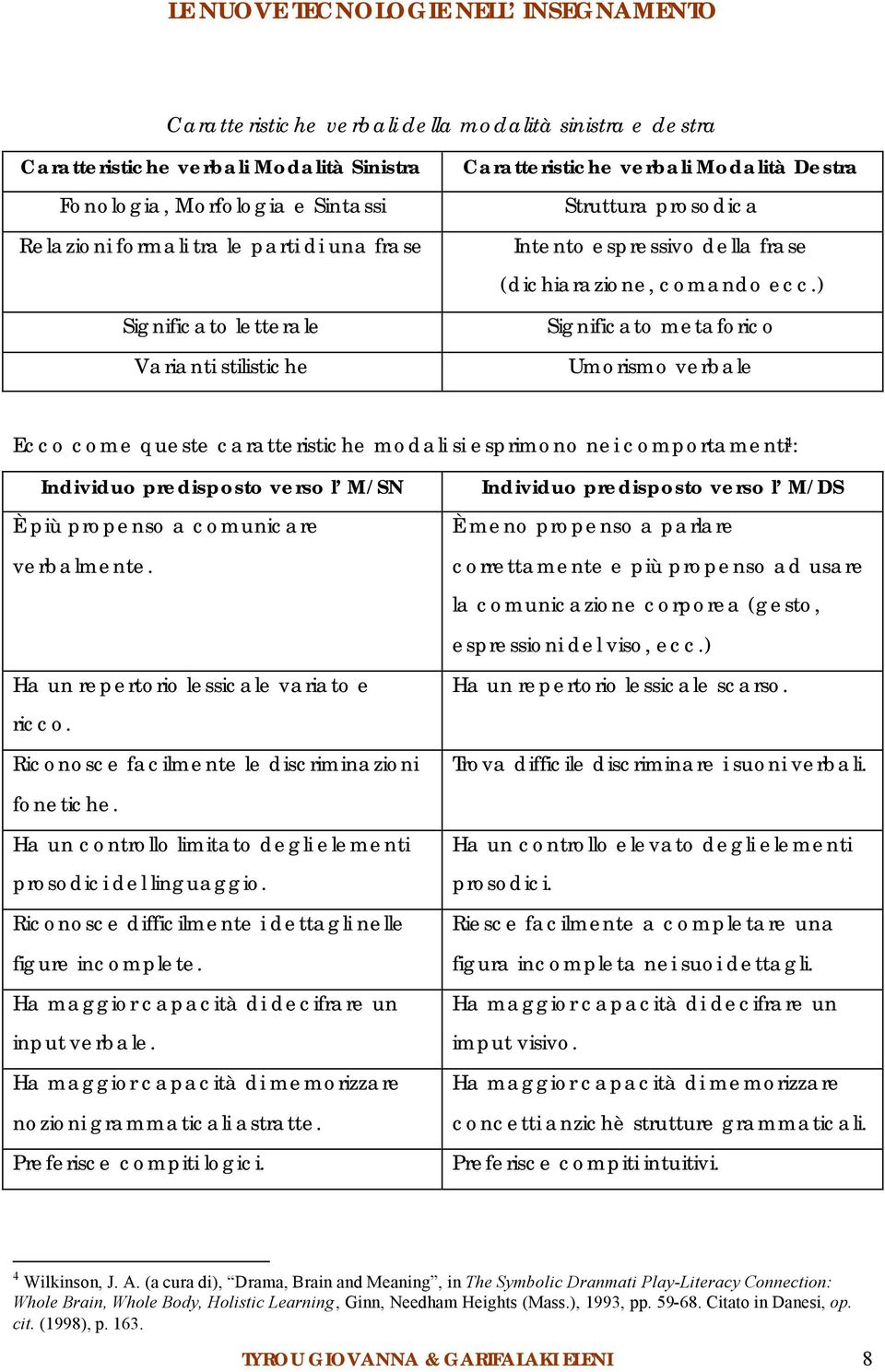 ) Significato metaforico Umorismo verbale Ecco come queste caratteristiche modali si esprimono nei comportamenti 4 : Individuo predisposto verso l M/SN È più propenso a comunicare verbalmente.