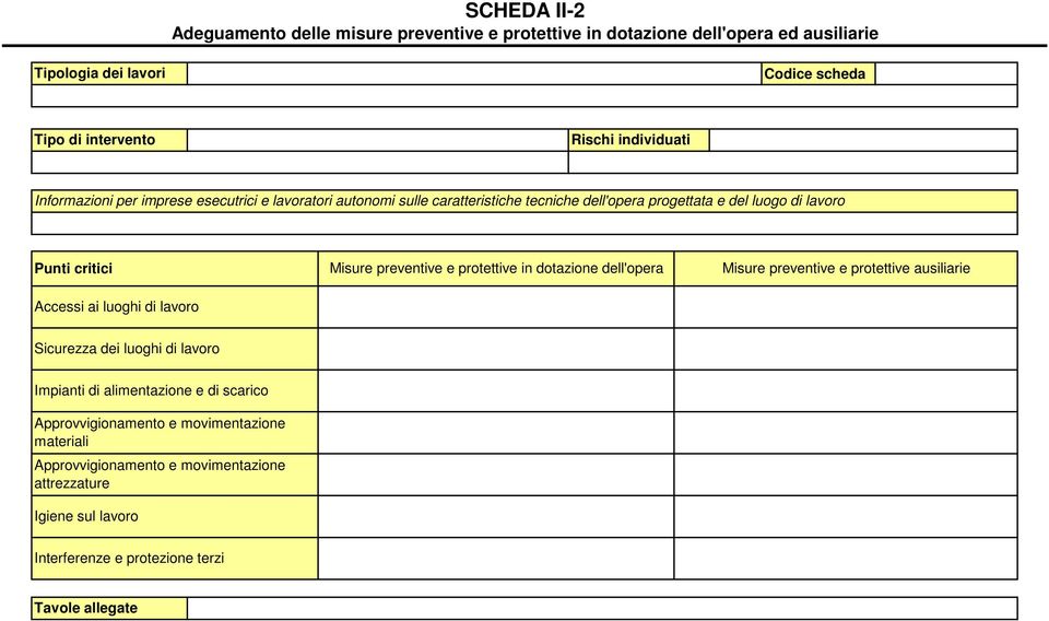 Punti critici Accessi ai luoghi di lavoro Misure preventive e protettive in dotazione dell'opera Misure preventive e protettive ausiliarie