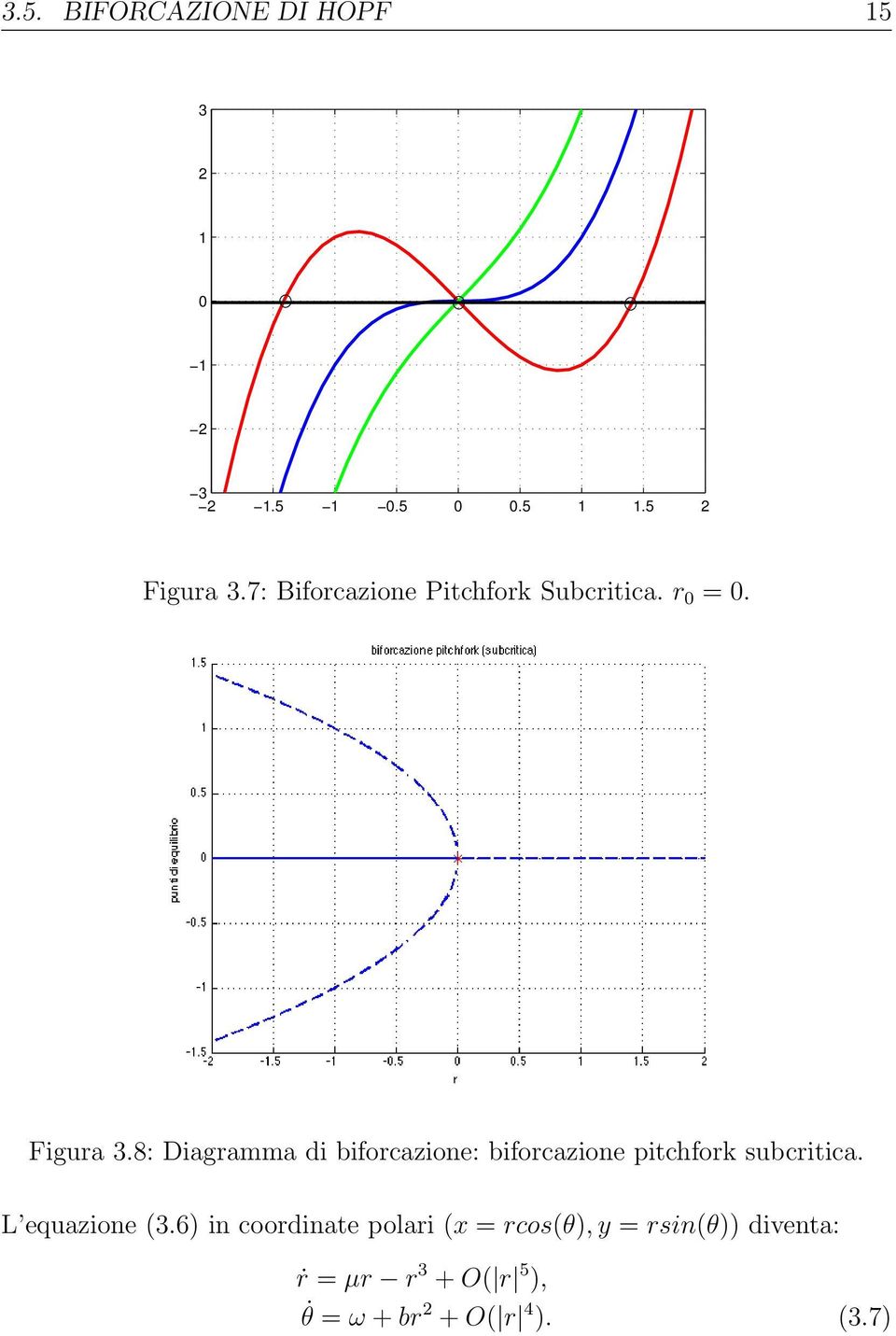 8: Diagramma di biforcazione: biforcazione pitchfork subcritica.