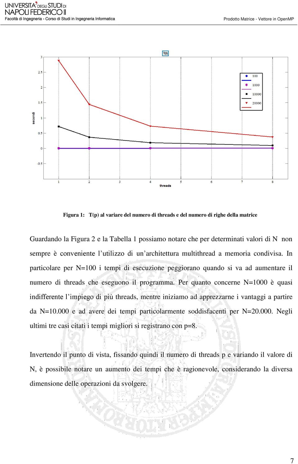 Per quanto concerne N=1000 è quasi indifferente l impiego di più threads, mentre iniziamo ad apprezzarne i vantaggi a partire da N=10.000 e ad avere dei tempi particolarmente soddisfacenti per N=20.