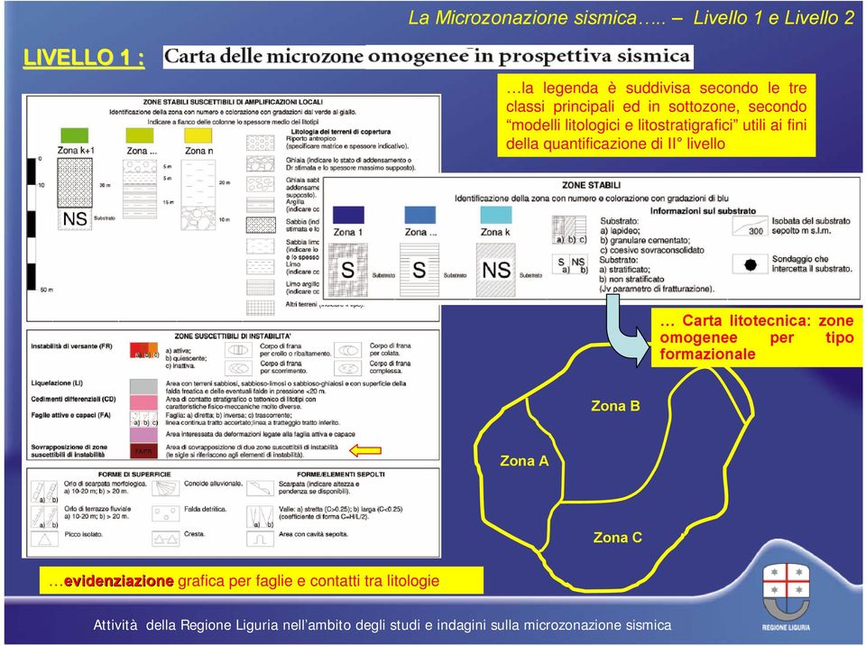 ed in sottozone, secondo modelli litologici e litostratigrafici utili ai fini della