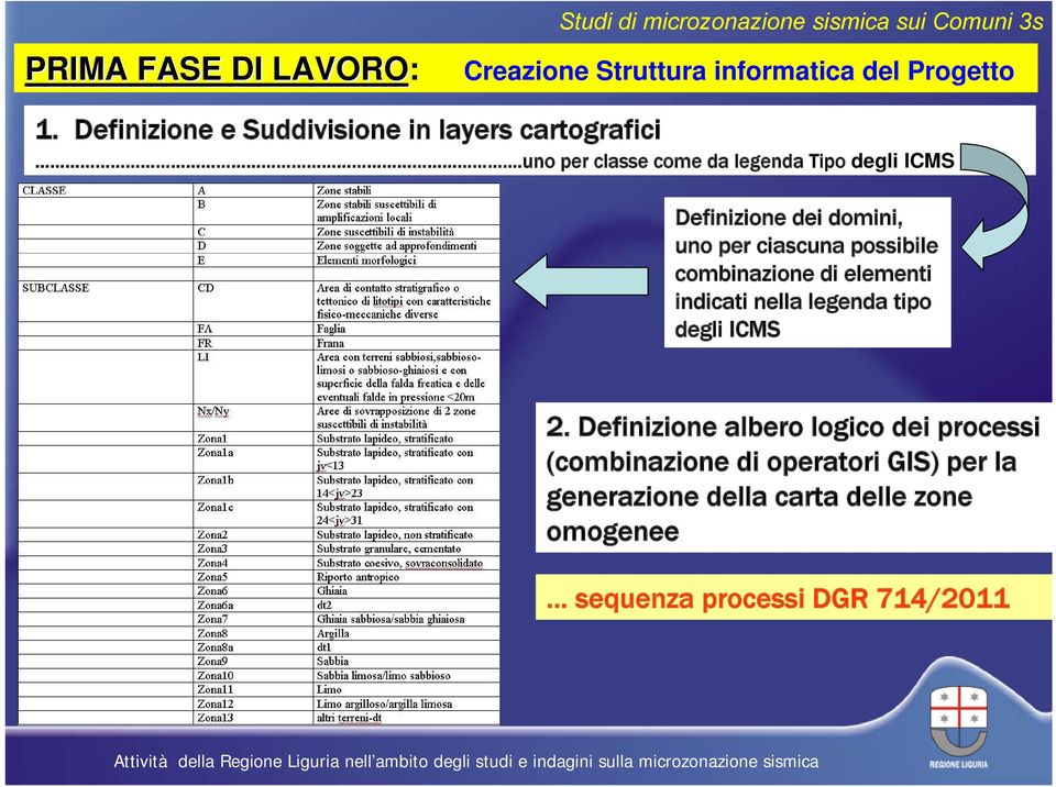 uno per classe come da legenda Tipo degli ICMS Definizione dei domini, uno per ciascuna possibile combinazione di