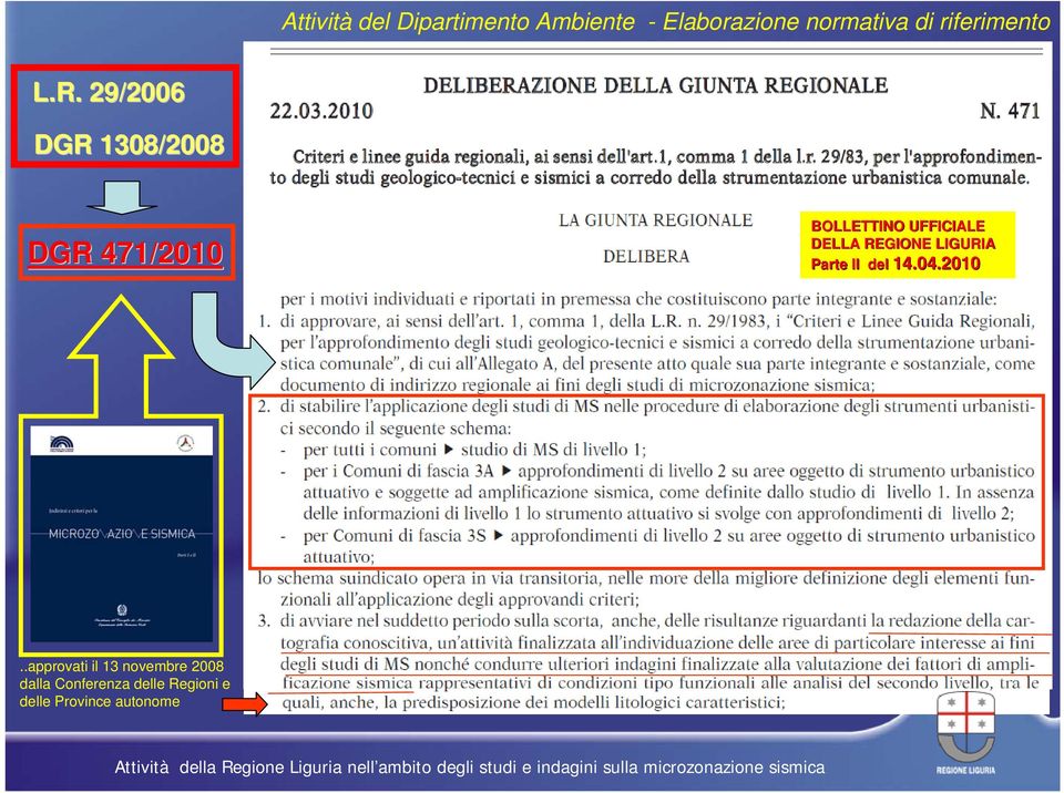 29/2006 DGR 1308/2008 DGR 471/2010 BOLLETTINO UFFICIALE DELLA