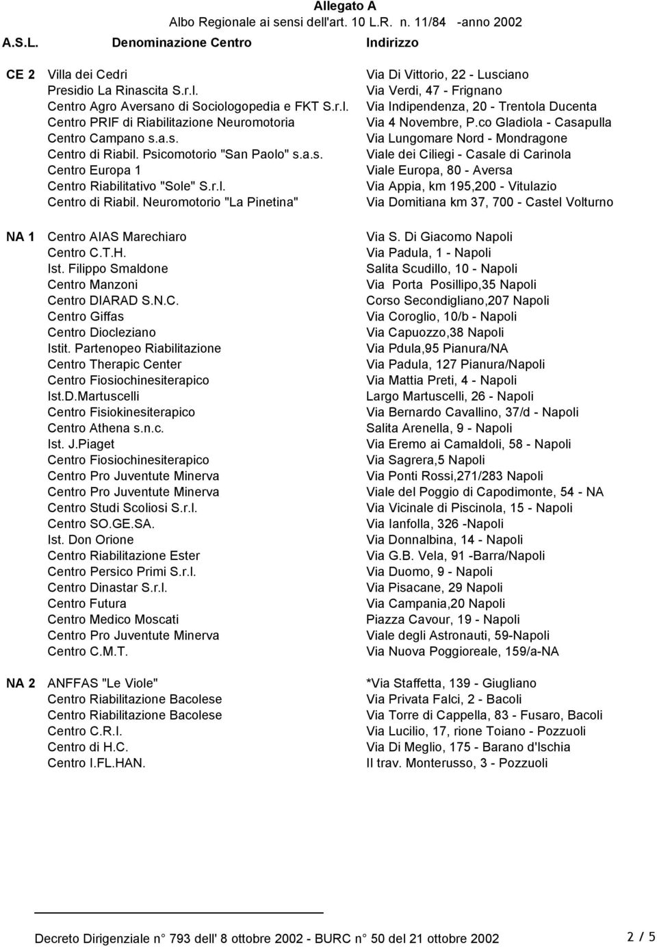 r.l. Via Appia, km 195,200 - Vitulazio Centro di Riabil. Neuromotorio "La Pinetina" Via Domitiana km 37, 700 - Castel Volturno NA 1 Marechiaro Via S. Di Giacomo Napoli Centro C.T.H.