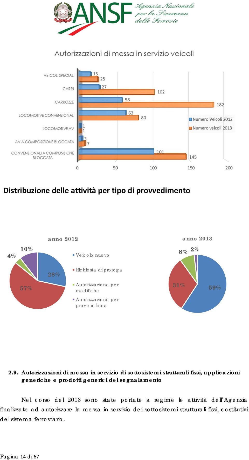 Autorizzazione per prove in linea 2.9.