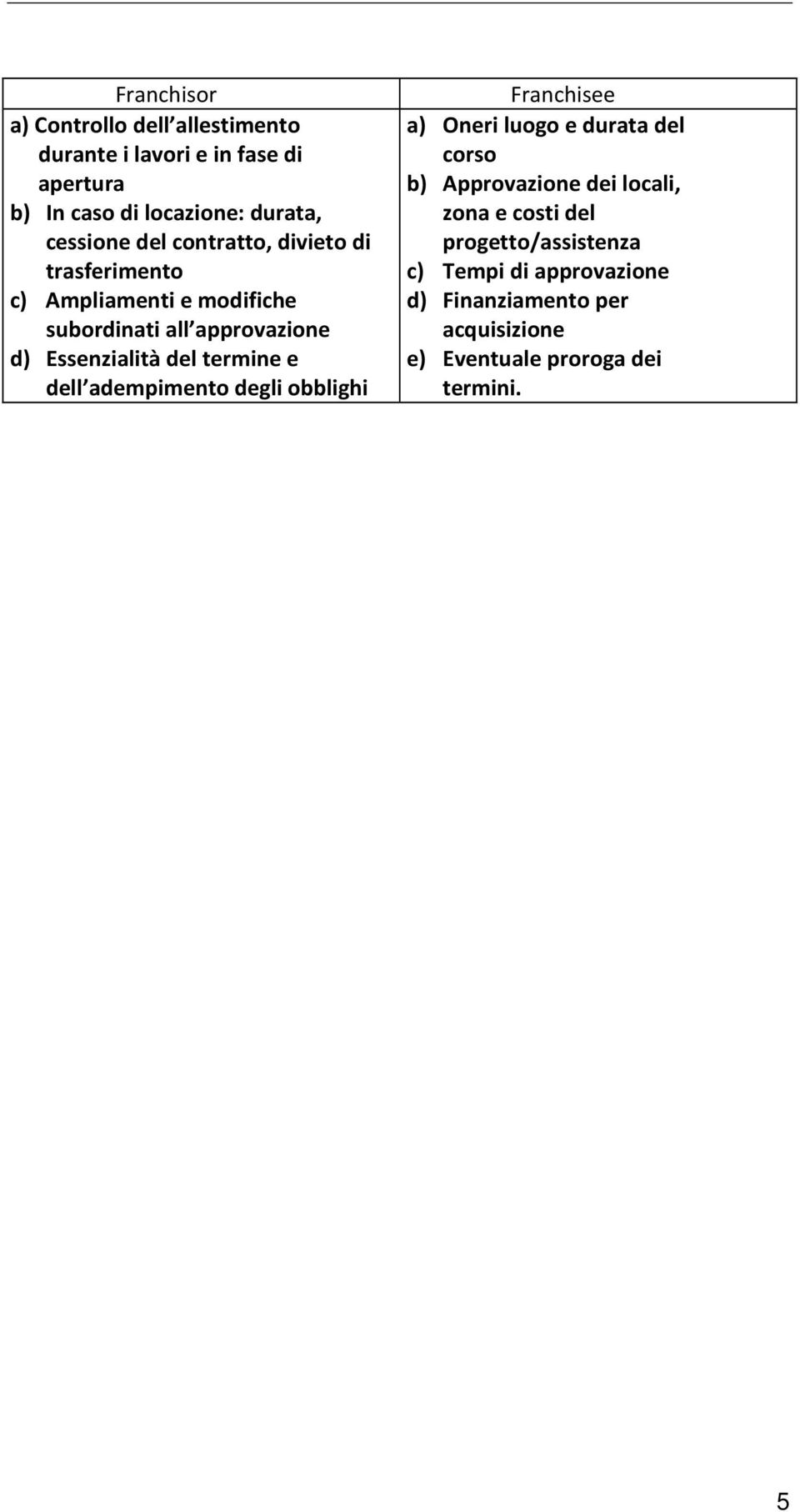 Essenzialità del termine e dell adempimento degli obblighi a) Oneri luogo e durata del corso b) Approvazione dei