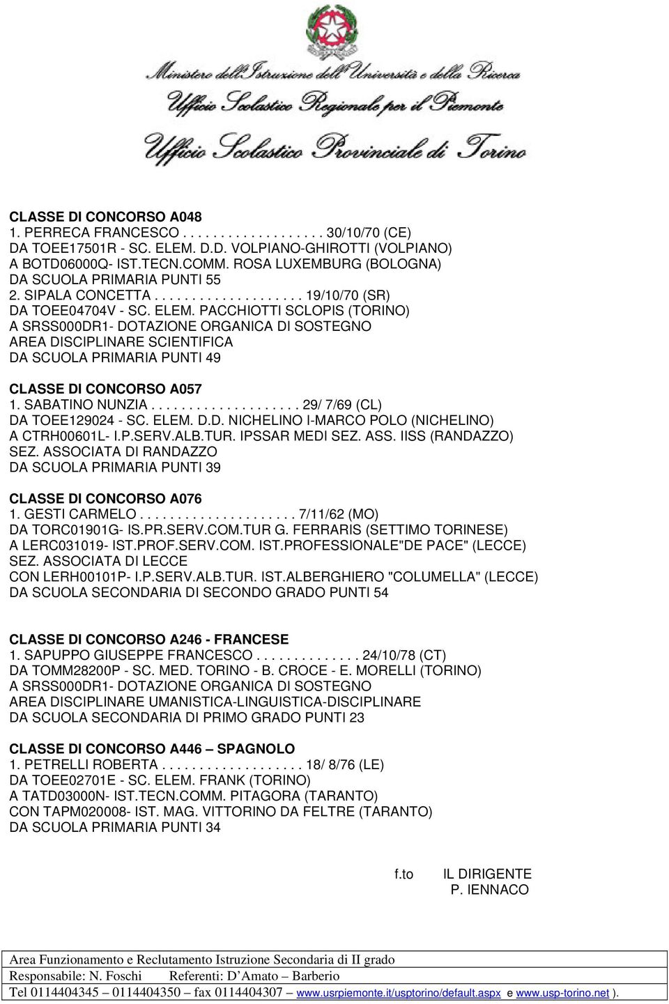 PACCHIOTTI SCLOPIS (TORINO) A SRSS000DR1- DOTAZIONE ORGANICA DI SOSTEGNO AREA DISCIPLINARE SCIENTIFICA DA SCUOLA PRIMARIA PUNTI 49 CLASSE DI CONCORSO A057 1. SABATINO NUNZIA.