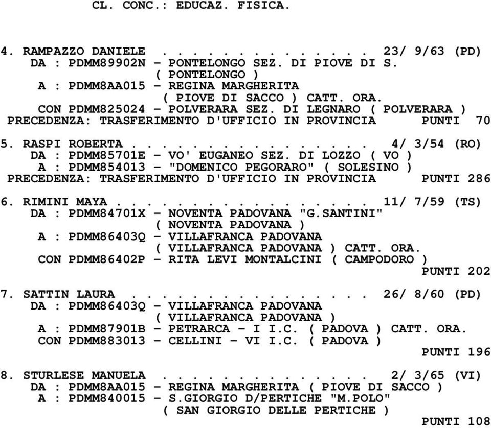 DI LOZZO ( VO ) A : PDMM854013 - "DOMENICO PEGORARO" ( SOLESINO ) PRECEDENZA: TRASFERIMENTO D'UFFICIO IN PROVINCIA PUNTI 286 6. RIMINI MAYA................. 11/ 7/59 (TS) DA : PDMM84701X - NOVENTA PADOVANA "G.