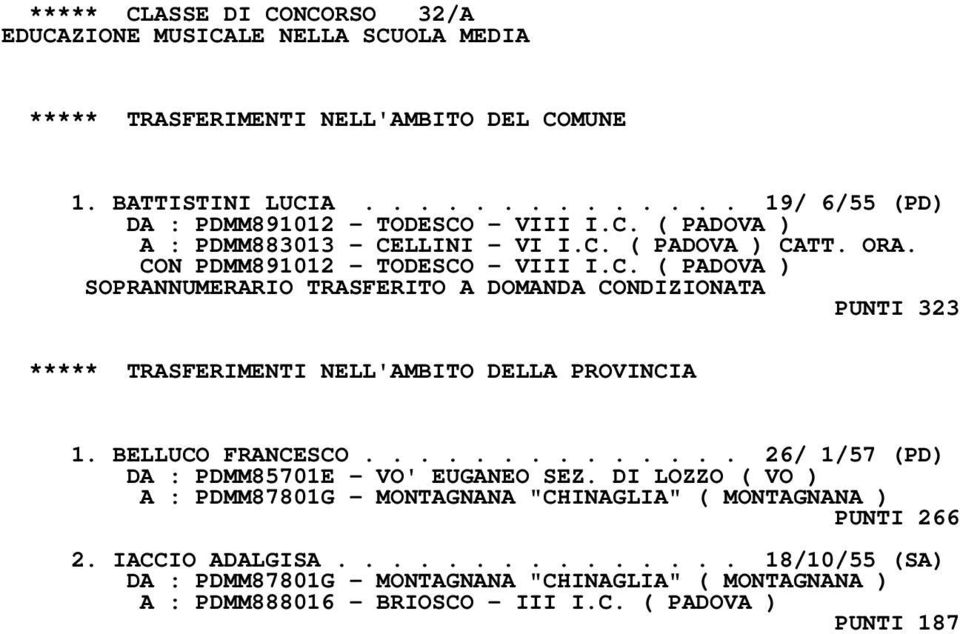 BELLUCO FRANCESCO.............. 26/ 1/57 (PD) DA : PDMM85701E - VO' EUGANEO SEZ. DI LOZZO ( VO ) A : PDMM87801G - MONTAGNANA "CHINAGLIA" ( MONTAGNANA ) PUNTI 266 2. IACCIO ADALGISA.