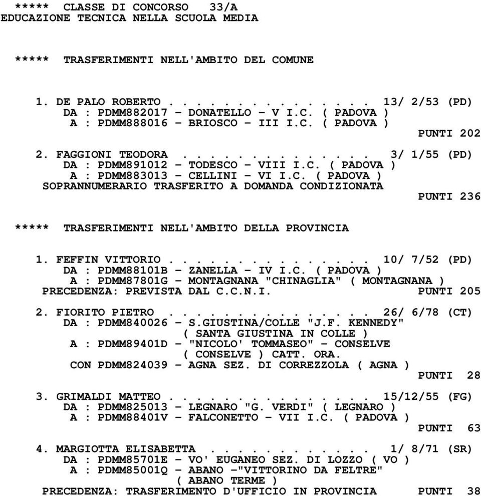 FEFFIN VITTORIO............... 10/ 7/52 (PD) DA : PDMM88101B - ZANELLA - IV I.C. ( PADOVA ) A : PDMM87801G - MONTAGNANA "CHINAGLIA" ( MONTAGNANA ) PRECEDENZA: PREVISTA DAL C.C.N.I. PUNTI 205 2.