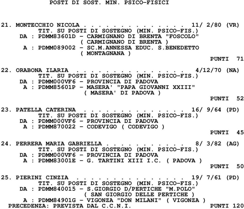 ............. 16/ 9/64 (PD) A : PDMM870022 - CODEVIGO ( CODEVIGO ) PUNTI 45 24. PERRERA MARIA GABRIELLA........... 8/ 3/82 (AG) A : PDMM83001E - G. TARTINI XIII I.C. ( PADOVA ) PUNTI 50 25.