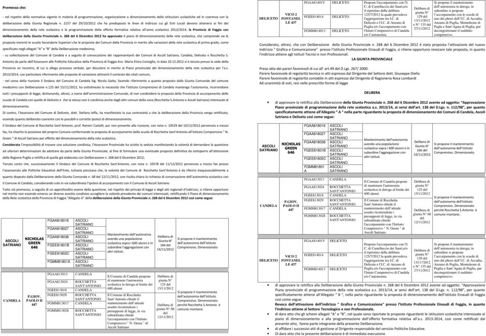 2157 del 29/10/2012 che ha predisposto le linee di indirizzo cui gli Enti Locali devono attenersi ai fini del dimensionamento della rete scolastica e la programmazione della offerta formativa