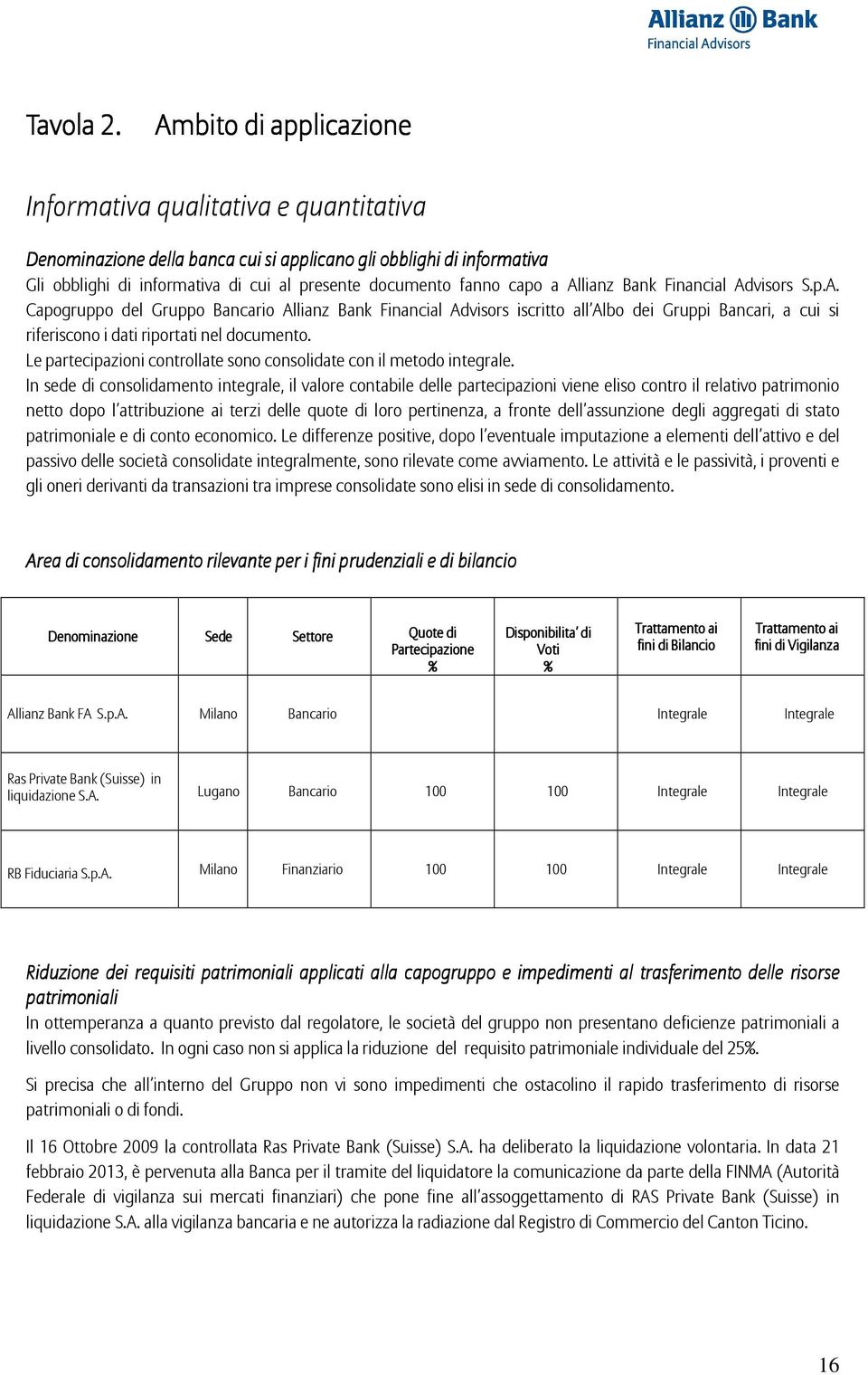 capo a Allianz Bank Financial Advisors S.p.A. Capogruppo del Gruppo Bancario Allianz Bank Financial Advisors iscritto all Albo dei Gruppi Bancari, a cui si riferiscono i dati riportati nel documento.