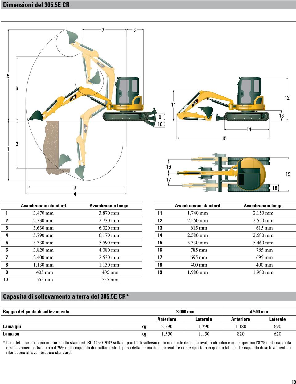 460 mm 16 785 mm 785 mm 17 695 mm 695 mm 18 400 mm 400 mm 19 1.980 mm 1.980 mm Capacità di sollevamento a terra del 305.5E CR* Raggio del punto di sollevamento 3.000 mm 4.