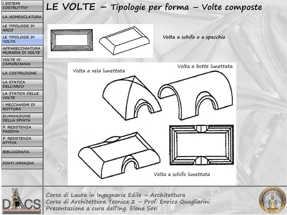 Volta a schifo o a specchio Volta a