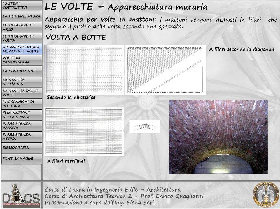 seguono il profilo della volta secondo una spezzata.