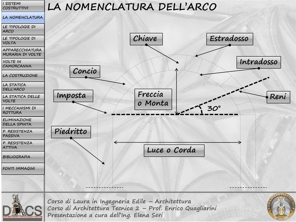 Imposta Freccia o Monta