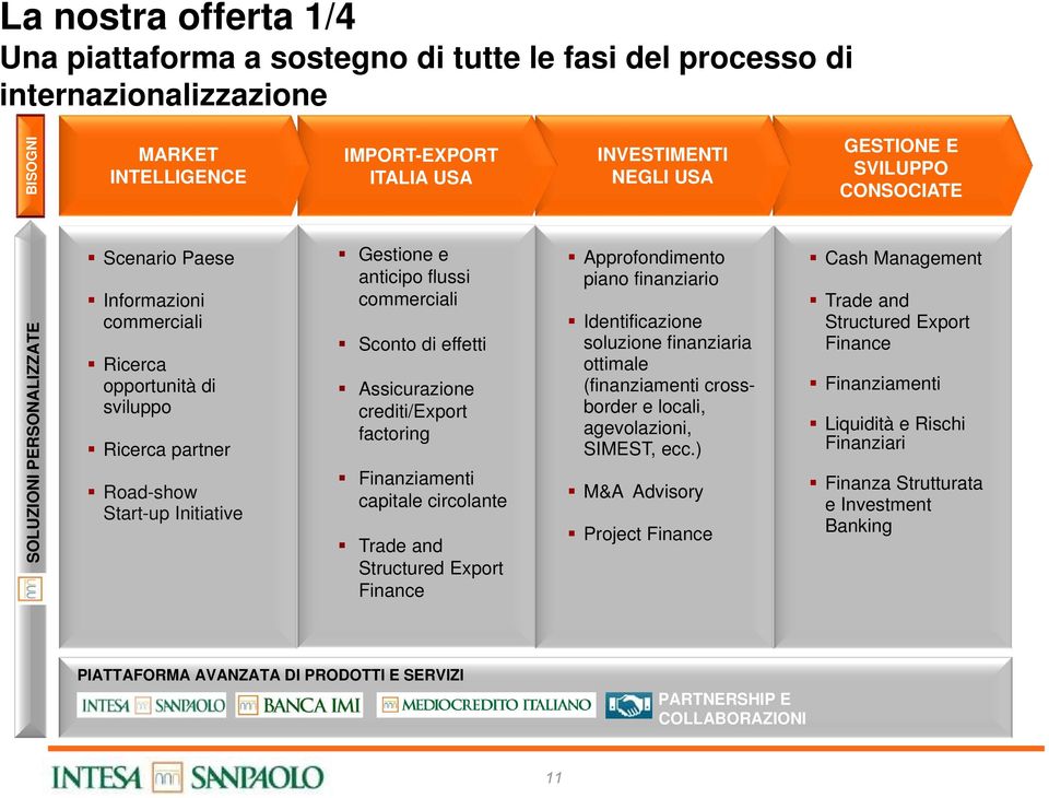 di effetti Assicurazione crediti/export factoring Finanziamenti capitale circolante Trade and Structured Export Finance Approfondimento piano finanziario Identificazione soluzione finanziaria