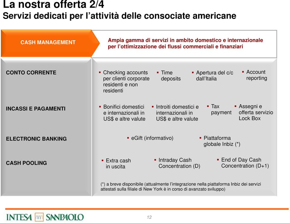 domestici e internazionali in US$ e altre valute Introiti domestici e internazionali in US$ e altre valute Tax payment Assegni e offerta servizio Lock Box ELECTRONIC BANKING egift (informativo)