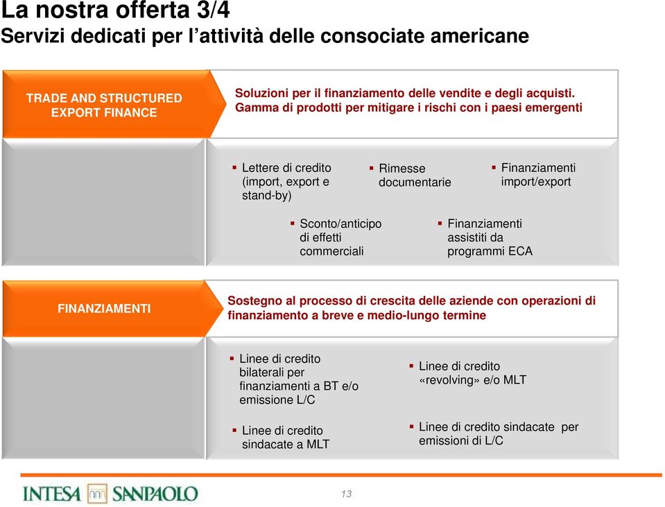 effetti commerciali Finanziamenti assistiti da programmi ECA FINANZIAMENTI Sostegno al processo di crescita delle aziende con operazioni di finanziamento a breve e medio-lungo