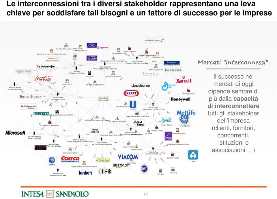 Il successo nei mercati di oggi dipende sempre di più dalla capacità di interconnettere