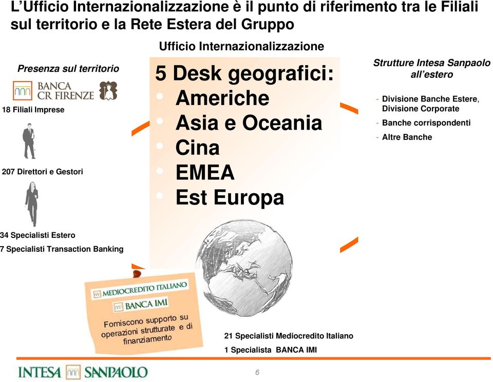 Oceania Cina EMEA Est Europa Strutture Intesa Sanpaolo all estero - Divisione Banche Estere, Divisione Corporate - Banche