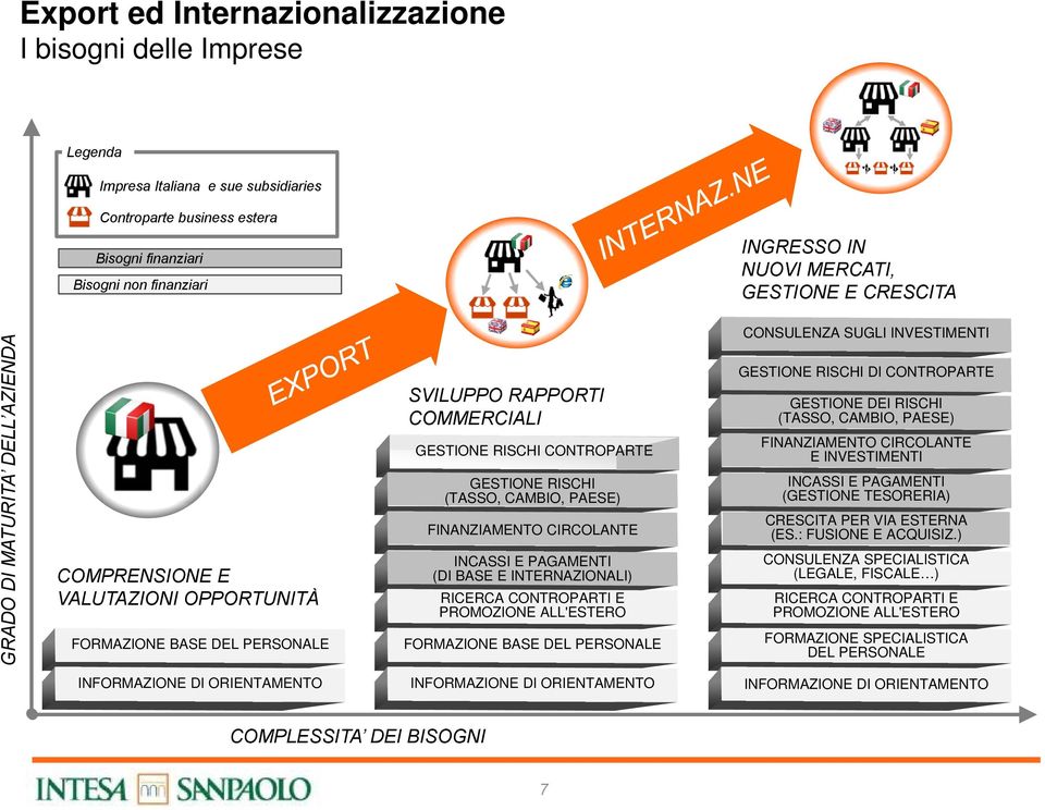 (TASSO, CAMBIO, PAESE) FINANZIAMENTO CIRCOLANTE INCASSI E PAGAMENTI (DI BASE E INTERNAZIONALI) RICERCA CONTROPARTI E PROMOZIONE ALL'ESTERO FORMAZIONE BASE DEL PERSONALE CONSULENZA SUGLI INVESTIMENTI