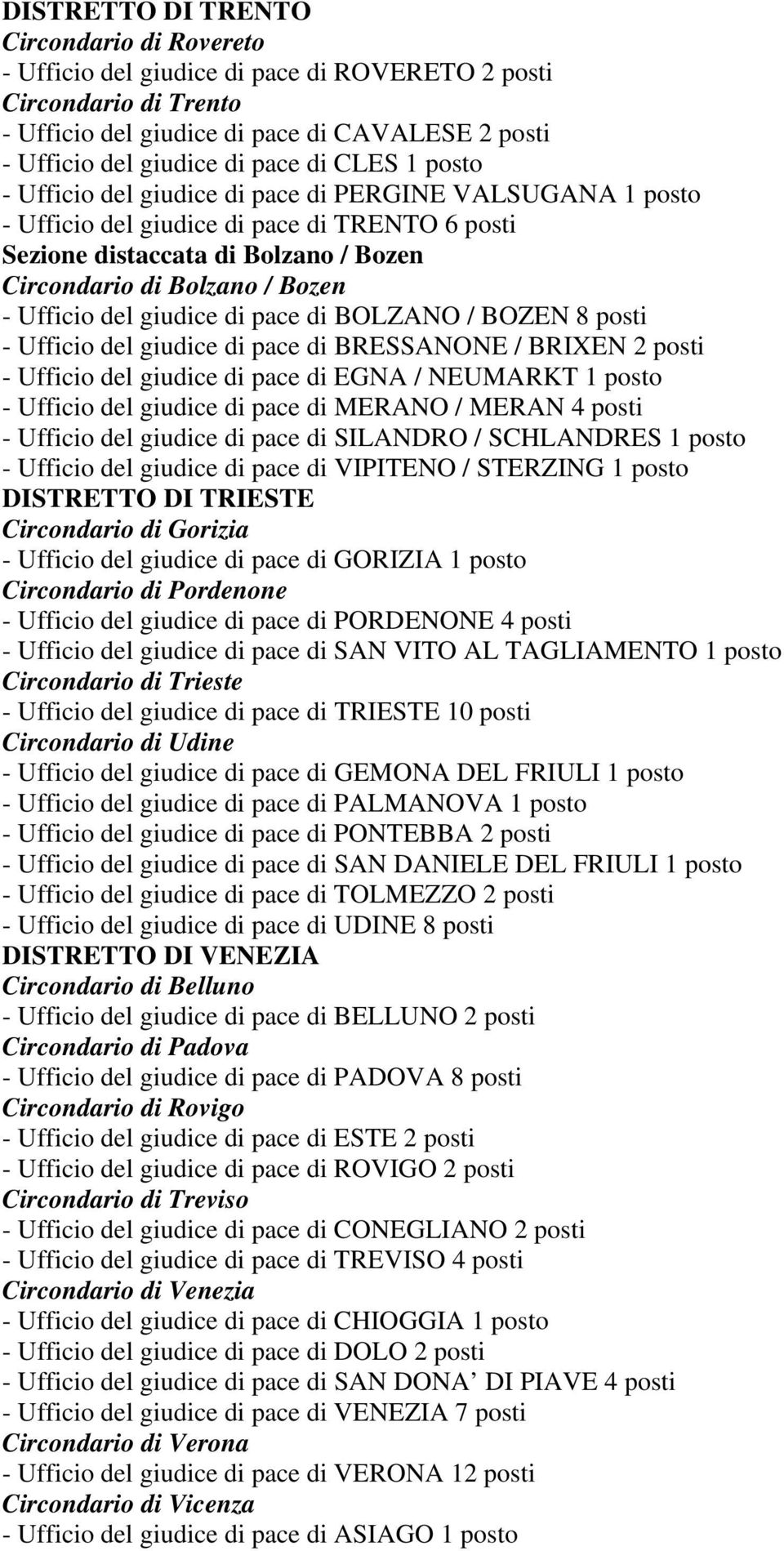 del giudice di pace di BOLZANO / BOZEN 8 posti - Ufficio del giudice di pace di BRESSANONE / BRIXEN 2 posti - Ufficio del giudice di pace di EGNA / NEUMARKT 1 posto - Ufficio del giudice di pace di