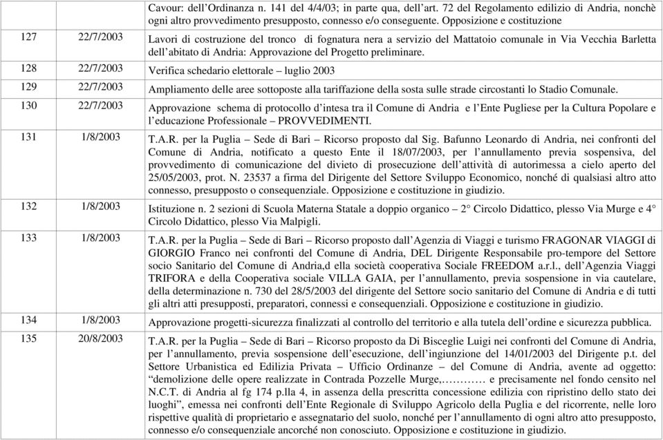 preliminare. 128 22/7/2003 Verifica schedario elettorale luglio 2003 129 22/7/2003 Ampliamento delle aree sottoposte alla tariffazione della sosta sulle strade circostanti lo Stadio Comunale.