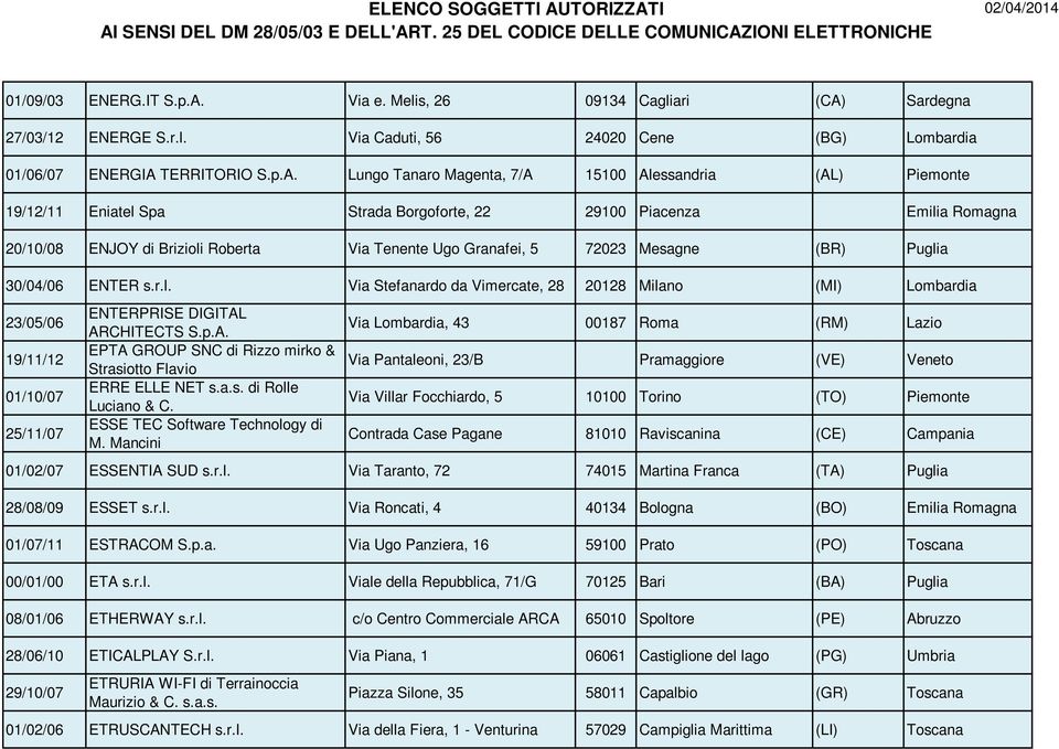 Sardegna 27/03/12 ENERGE S.r.l. Via Caduti, 56 24020 Cene (BG) Lombardia 01/06/07 ENERGIA 