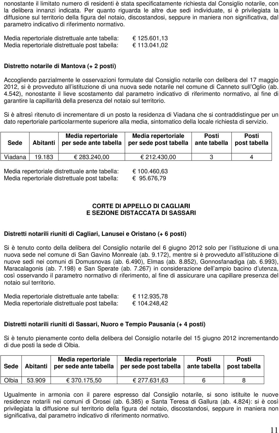 indicativo di riferimento normativo. distrettuale : distrettuale : 125.601,13 113.