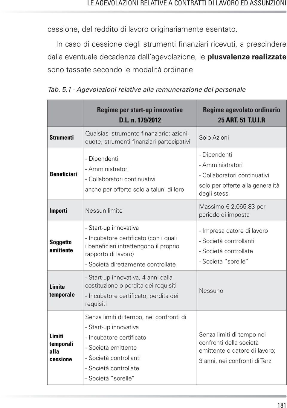 1 - Agevolazioni relative alla remunerazione del personale Strumenti Beneficiari Importi Soggetto emittente Limite temporale Limiti temporali alla cessione Regime per start-up innovative D.L. n.