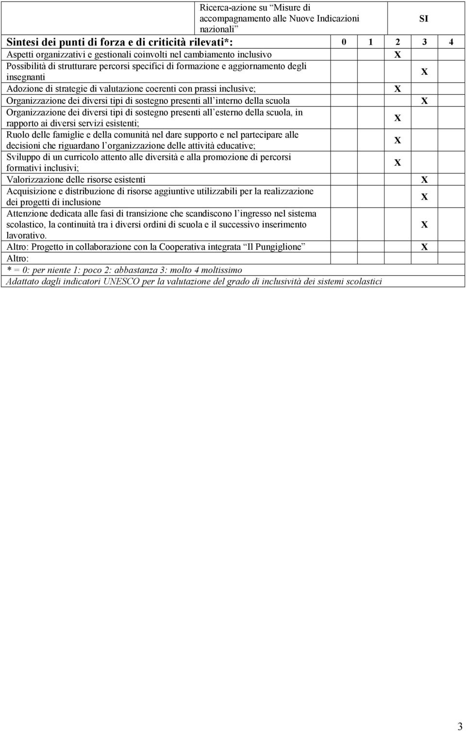 dei diversi tipi di sostegno presenti all interno della scuola Organizzazione dei diversi tipi di sostegno presenti all esterno della scuola, in rapporto ai diversi servizi esistenti; Ruolo delle