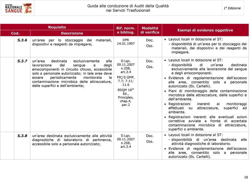 7 un area destinata esclusivamente alla lavorazione del sangue e degli emocomponenti in circuito chiuso, accessibile solo a personale autorizzato; in tale area deve essere periodicamente monitorata