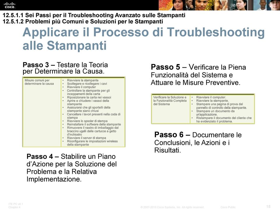 Passo 5 Verificare la Piena Funzionalità del Sistema e Attuare le Misure Preventive.