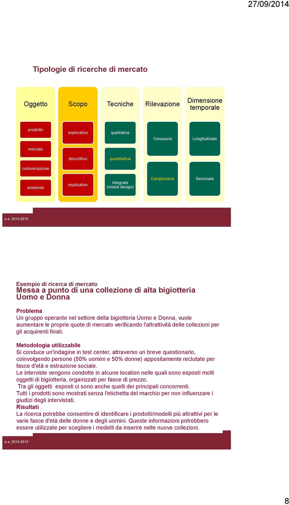 operante nel settore della bigiotteria Uomo e Donna, vuole aumentare le proprie quote di mercato verificando l'attrattività delle collezioni per gli acquirenti finali.