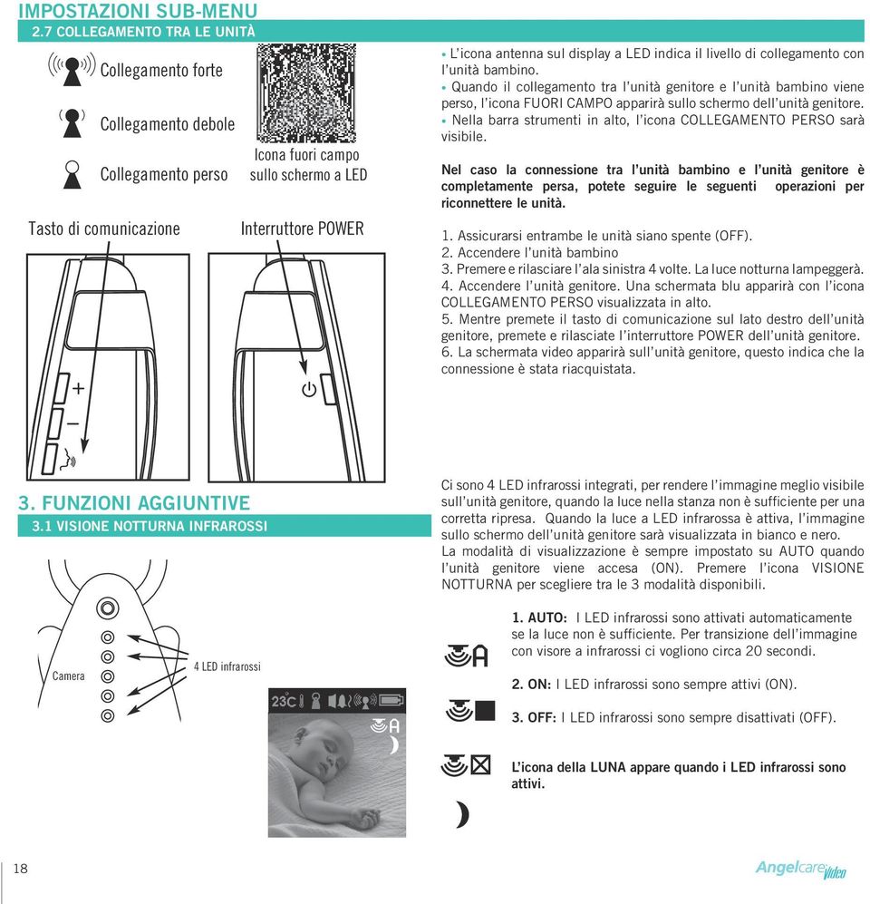 a LED Icona fuori campo Collegamento debole Collegamento persotasto sullo di comunicazione schermo a LED Interruttore POWER Icona fuori campo Collegamento perso sullo schermo a LED Tasto di