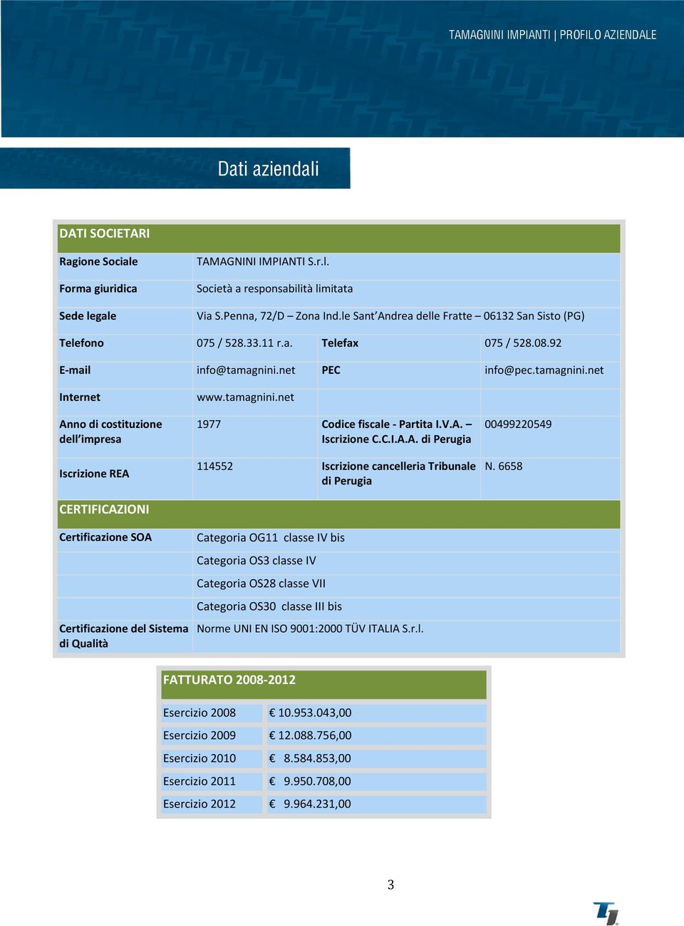 net PEC info@pec.tamagnini.net Internet Anno di costituzione dell impresa Iscrizione REA CERTIFICAZIONI Certificazione SOA Certificazione del Sistema di Qualità www.tamagnini.net 1977 Codice fiscale - Partita I.