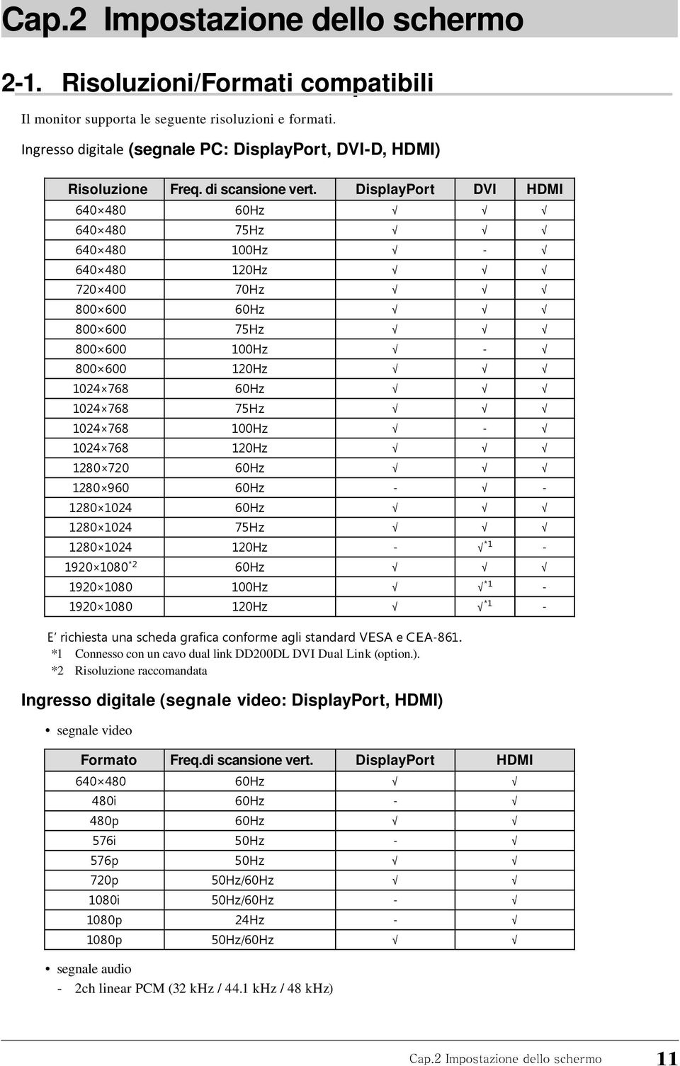 DisplayPort DVI HDMI 640 480 60Hz 640 480 75Hz 640 480 100Hz - 640 480 120Hz 720 400 70Hz 800 600 60Hz 800 600 75Hz 800 600 100Hz - 800 600 120Hz 1024 768 60Hz 1024 768 75Hz 1024 768 100Hz - 1024 768