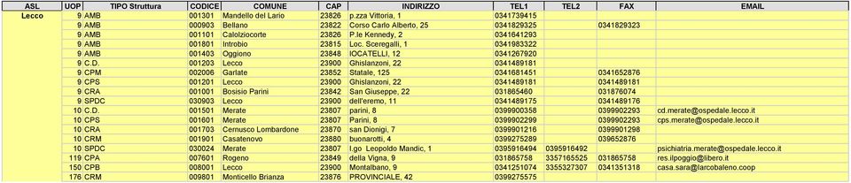 001203 Lecco 23900 Ghislanzoni, 22 0341489181 9 CPM 002006 Garlate 23852 Statale, 125 0341681451 0341652876 9 CPS 001201 Lecco 23900 Ghislanzoni, 22 0341489181 0341489181 9 CRA 001001 Bosisio Parini