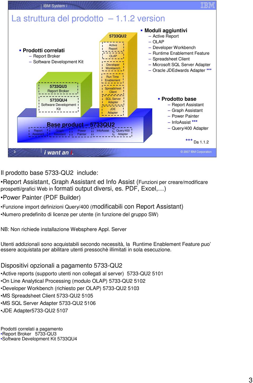 Runtime Enablement Feature Spreadsheet Client Microsoft SQL Server Adapter Oracle JDEdwards Adapter *** Report Assistant 5733QU3 Report Broker 5733QU4 Software Development Kit Base product 5733QU2