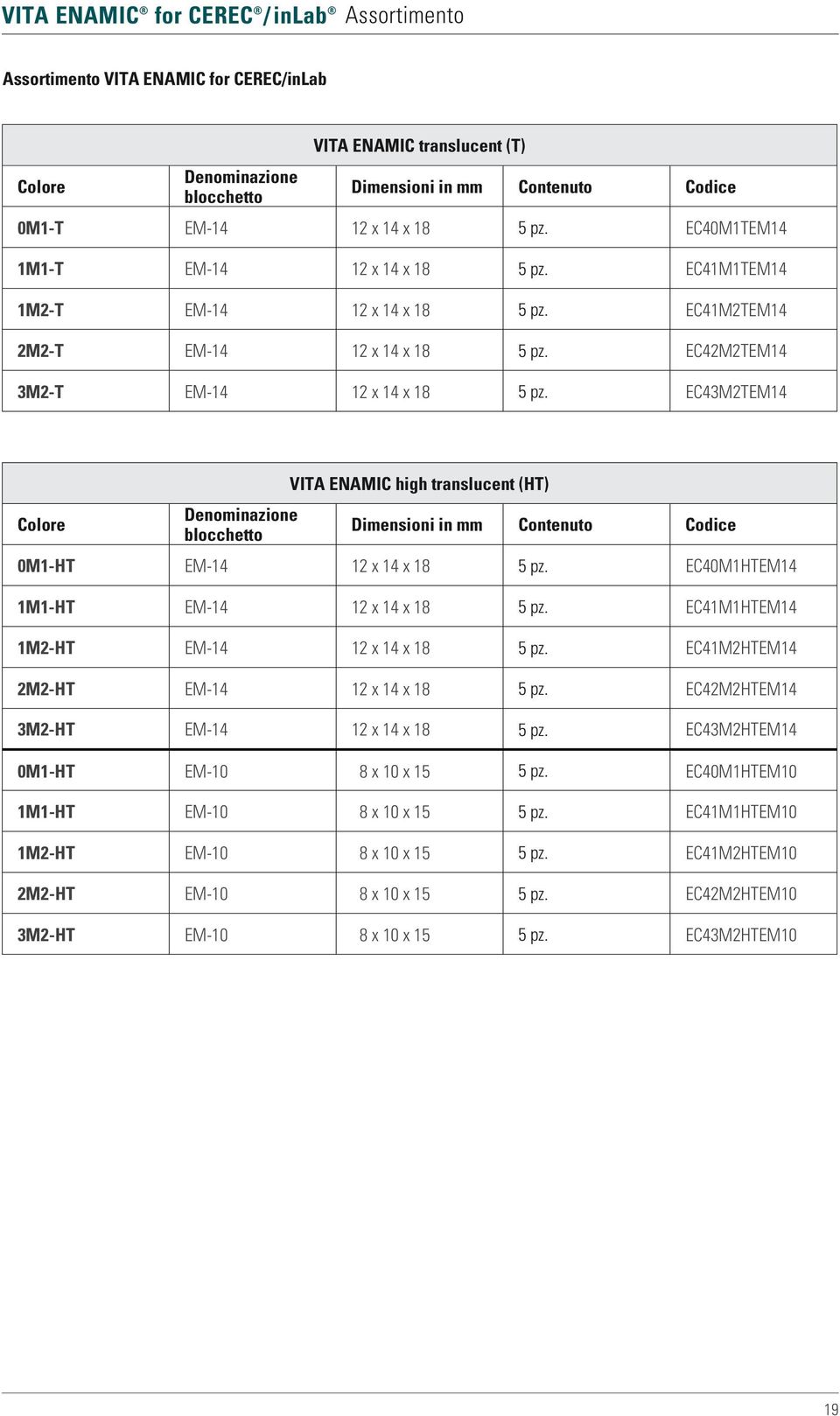 EC43M2TEM14 Colore VITA ENAMIC high translucent (HT) Denominazione Dimensioni in mm Contenuto Codice blocchetto 0M1-HT EM-14 12 x 14 x 18 5 pz. EC40M1HTEM14 1M1-HT EM-14 12 x 14 x 18 5 pz.