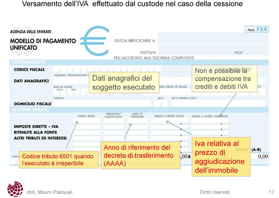 di riferimento del decreto di trasferimento (AAAA) Non è possibile la